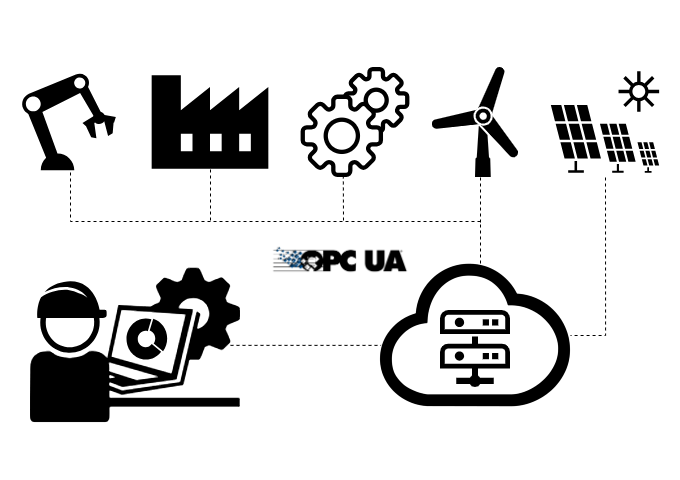OPC UA