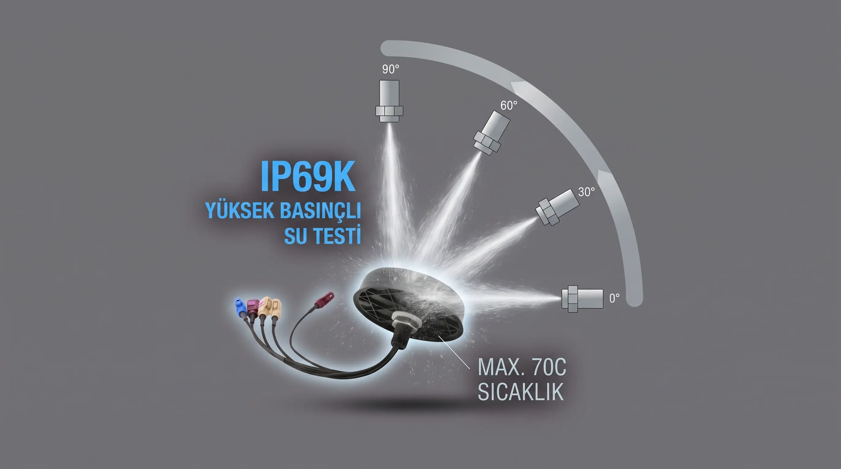 IP69K